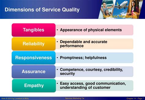 what are the different dimensions of service quality